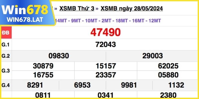 Kết quả xổ số miền Bắc hôm nay hiển thị chi tiết từng hạng giải cùng bảng lô tô