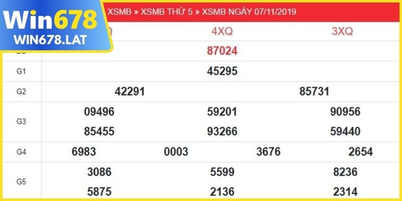 Kết quả xổ số miền Bắc được tổng hợp lô tô theo đầu và đuôi dễ so sánh
